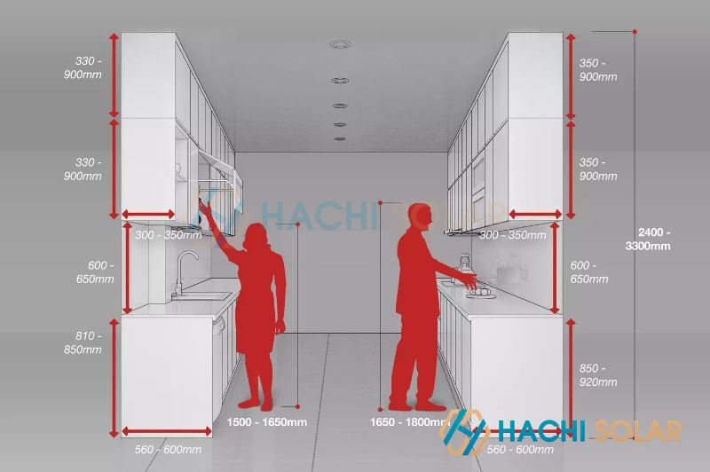Tư Vấn Chi Tiết Kích Thước Tủ Bếp Treo Tường Chuẩn 2025