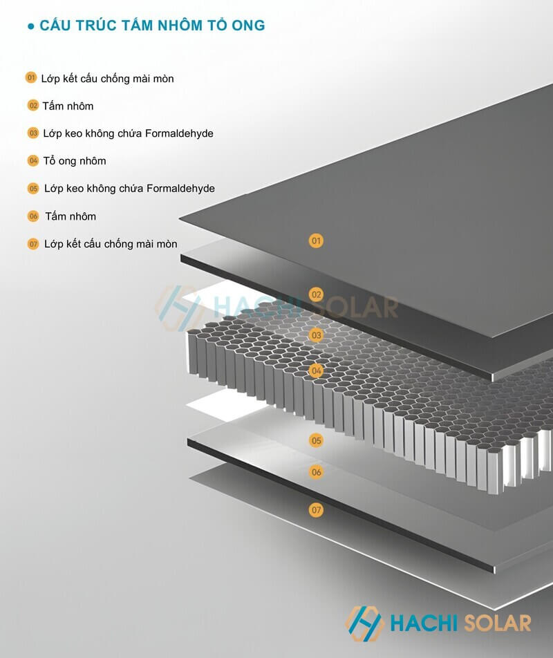 Thông tin cấu tạo kỹ thuật nhôm tấm tổ ong honeycomb